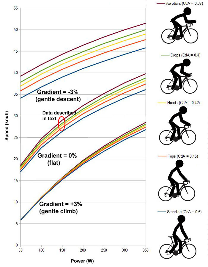 pedal resistance comparison