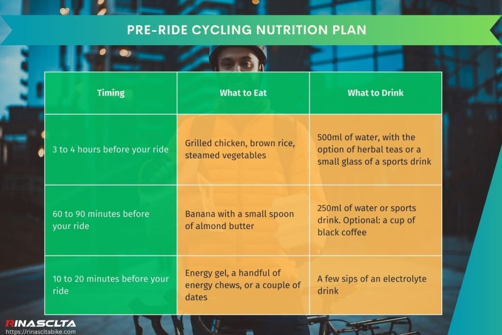 pre ride decision chart