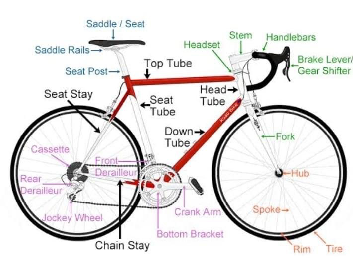 road bike components