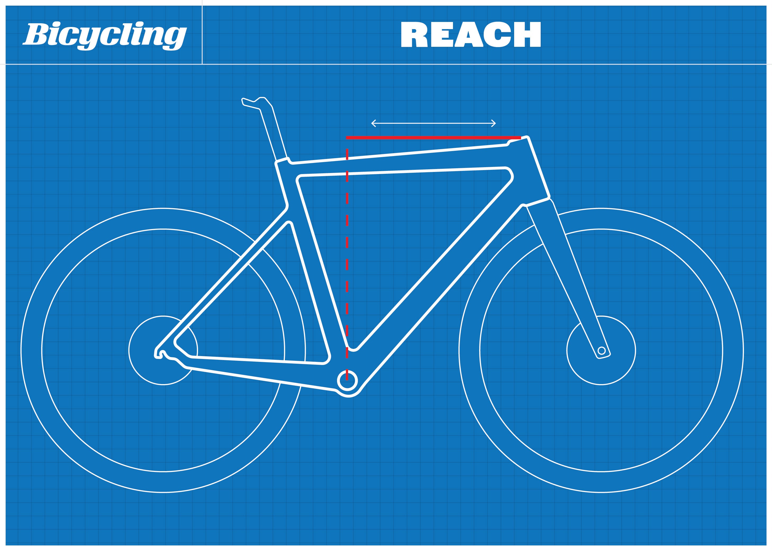 small frame geometry